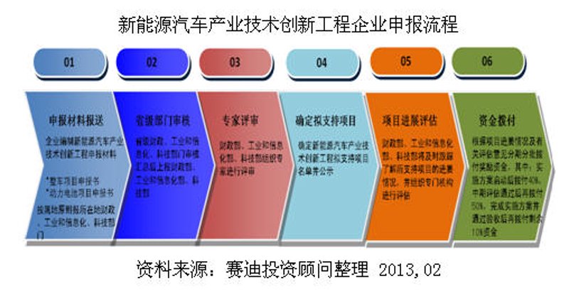 软件园区招商:吸引投资的四大法宝